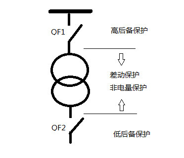 变压器差动保护装置 变压器差动保护装置
