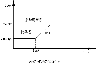 发电机差动保护测控装置