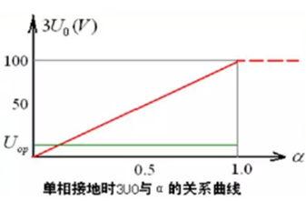 发电机保护装置 发电机保护装置
