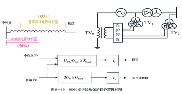 发电机保护装置 发电机保护装置