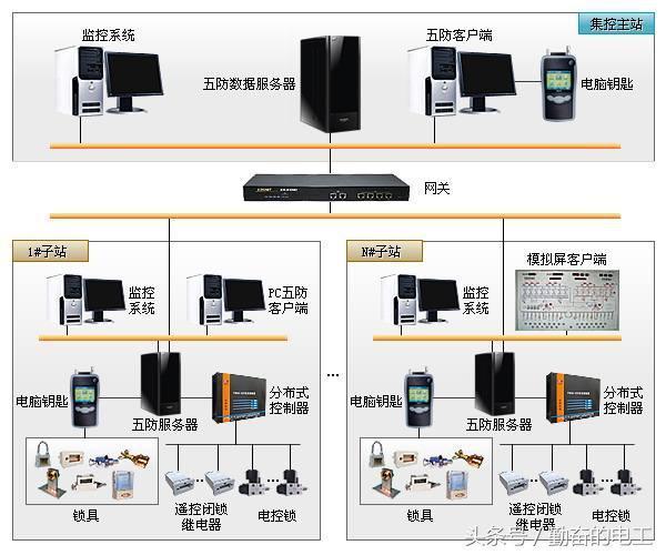 微机五防系统 微机五防系统