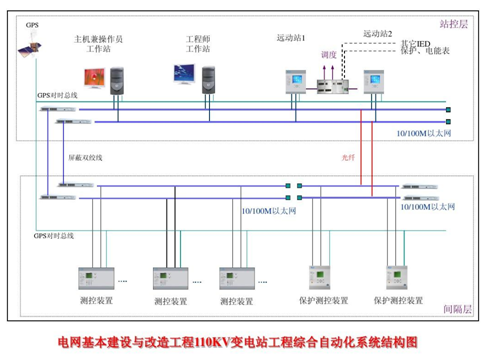 后台监控系统