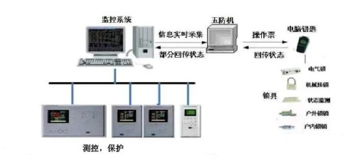 后台监控系统