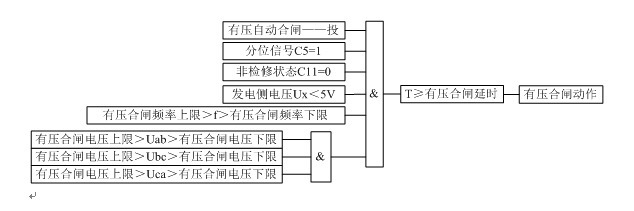 防孤岛保护装置