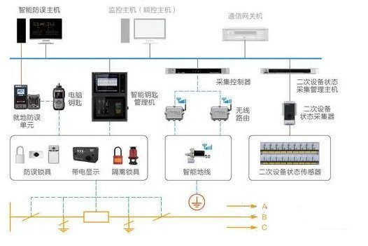 微机五防系统