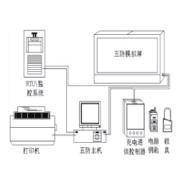五防监控系统